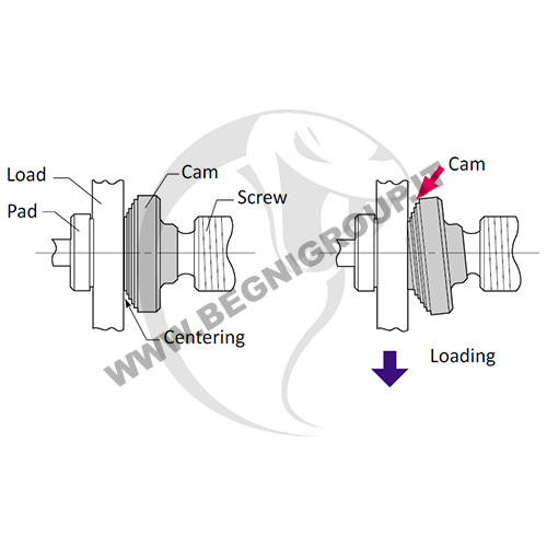 begni-group-APPLICAZIONE PINZA STC Pinza di sollevamento a vite Pinza di sollevamento a vite