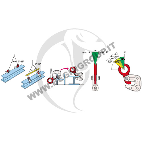 begni-group-LC APPLICAZIONE Pinza per il sollevamento di travi Pinza per il sollevamento di travi