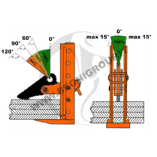 begni-group-PDK disegno Pinza di sollevamento orizzontale, di più lastre contemporaneamente Pinza di sollevamento orizzontale, di più lastre contemporaneamente