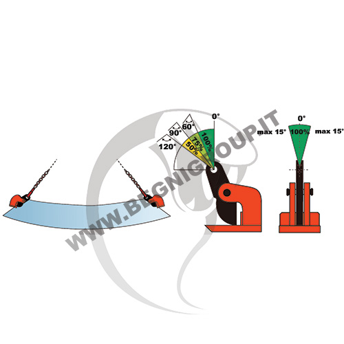 begni-group-PDL disegno Pinza di sollevamento orizzontale di lastre flettenti Pinza di sollevamento orizzontale di lastre flettenti