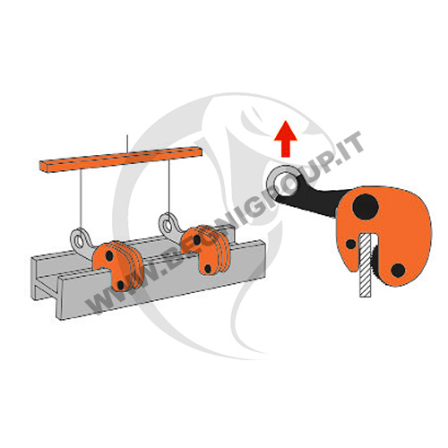 begni-group-YDG applicazione Pinza per il sollevamento di travi Pinza per il sollevamento di travi